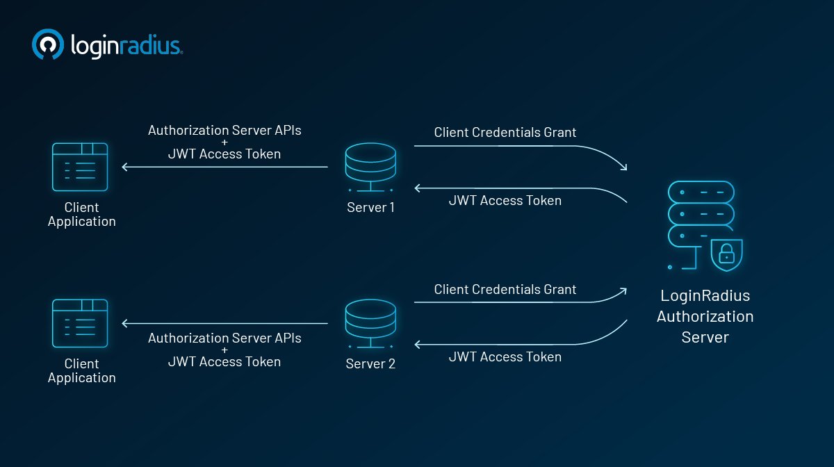 🔐 Simplify Your M2M Authorization Flow with @LoginRadius When your servers  or applications need to securely communicate, LoginRadius handles the heavy  lifting with Client Credentials Grant Flow. This method ensures seamless  access