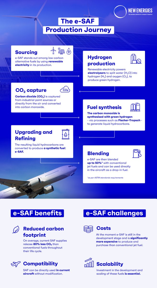 New Energies Coalition (@newenergies_co) on Twitter photo What is e-SAF and how is it produced? Learn how in part 2 of our dedicated series, as well as in the in-depth study conducted by our valued members:
<a href="/RollsRoyce/">Rolls-Royce</a>, <a href="/Airbus/">Airbus</a>, <a href="/cmacgm/">CMA CGM Group</a> and <a href="/TotalEnergies/">TotalEnergies</a>, in collaboration with the consultancy <a href="/GlobalERM/">ERM Global</a>
🤝📖⤵️ lnkd.in/e9BY-fKC What is e-SAF and how is it produced? Learn how in part 2 of our dedicated series, as well as in the in-depth study conducted by our valued members:
<a href="/RollsRoyce/">Rolls-Royce</a>, <a href="/Airbus/">Airbus</a>, <a href="/cmacgm/">CMA CGM Group</a> and <a href="/TotalEnergies/">TotalEnergies</a>, in collaboration with the consultancy <a href="/GlobalERM/">ERM Global</a>
🤝📖⤵️ lnkd.in/e9BY-fKC