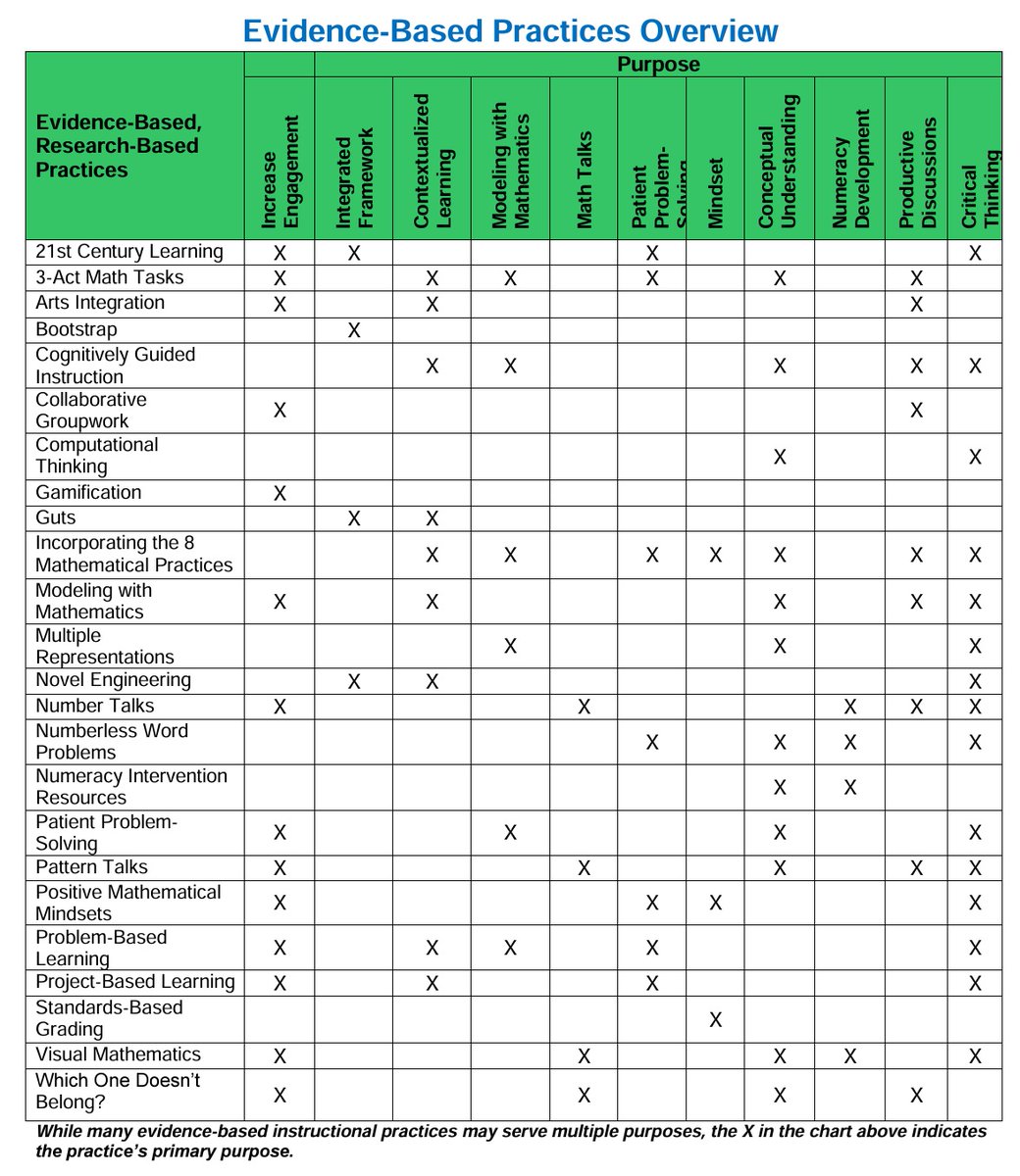 Kelly Remijan, PhD tweet media