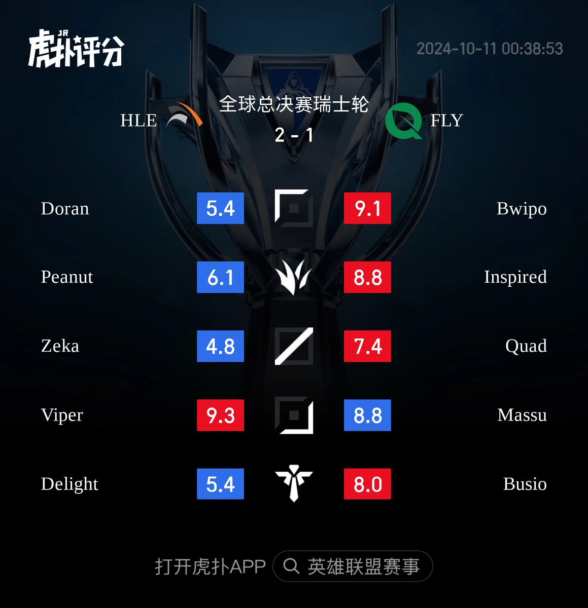 HUPU Esports tweet media