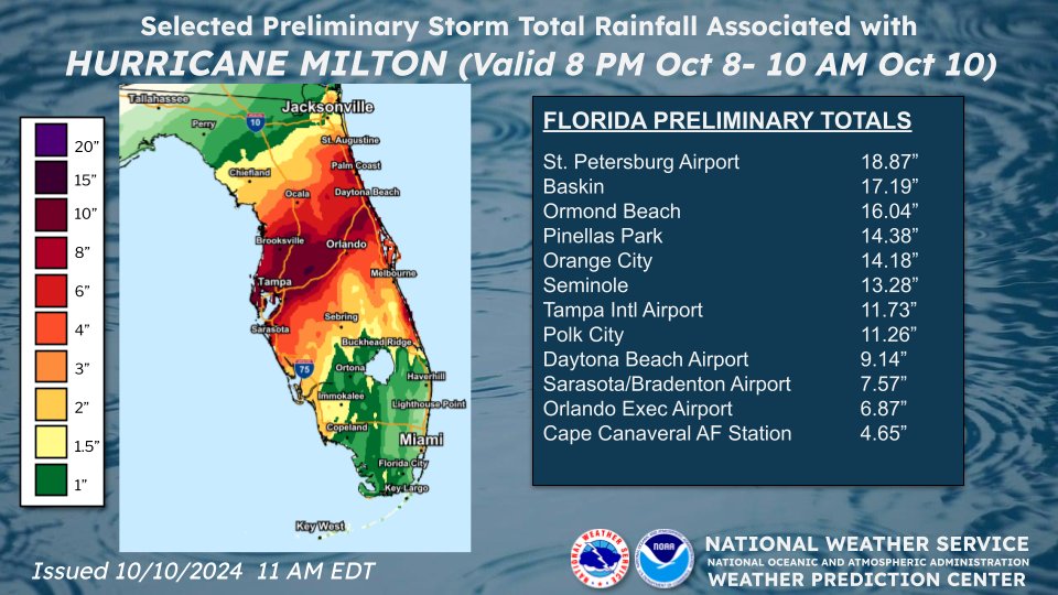 🌧️ Select rainfall totals associated with #Milton as of this morning. All rainfall reports should be considered preliminary.

For a list of the highest wind and rainfall reports visit: wpc.ncep.noaa.gov/discussions/nf…