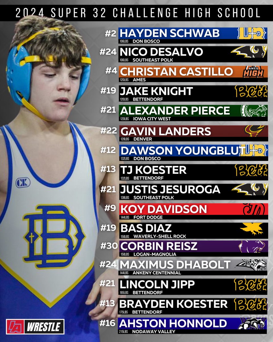 IAwrestle (@iawrestle) on Twitter photo Super 32 High School Boys Seeded Wrestlers
Wrestling gets underway on Saturday in North Carolina.
#iahswr
📸 - <a href="/allysonschwab/">Allyson Schwab</a> Super 32 High School Boys Seeded Wrestlers
Wrestling gets underway on Saturday in North Carolina.
#iahswr
📸 - <a href="/allysonschwab/">Allyson Schwab</a>