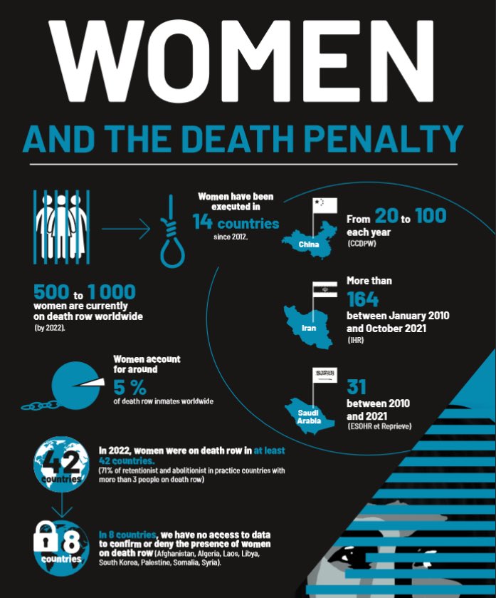 Women survivors of gender-based violence, who are over-represented on death row, are at risk of making false confessions when subjected to coercive interrogations, especially those carried out by men.
#NoDeathPenalty