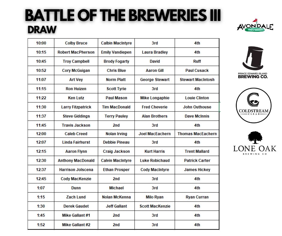 Avondale Golf Course tweet media