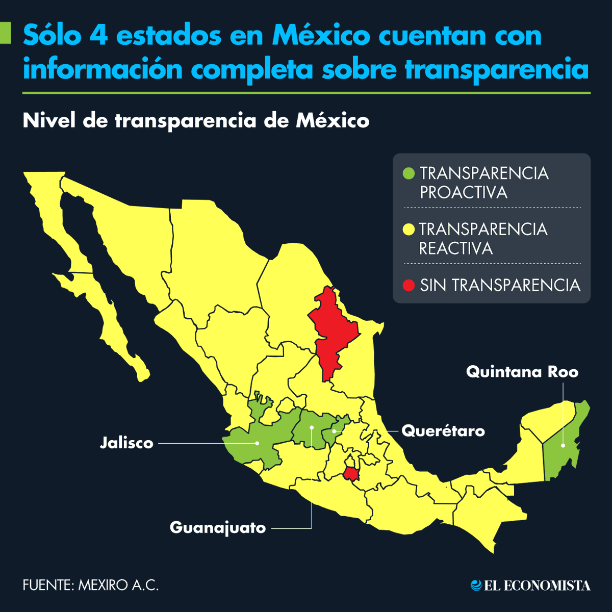 El Economista tweet media