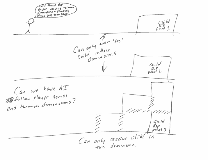 MeltedGames's tweet photo. For #ThrowbackThursday, we've got concept art of a potential #Dreeg puzzle.
RIP refers to our dimension shift mechanic. It was the game's working title. So, the RIP points here are areas you could shift to/from.
Thoughts on the puzzle?
#IndieGame #MadeWithUnity #Metroidvania https://t.co/KkgDzvj5iU