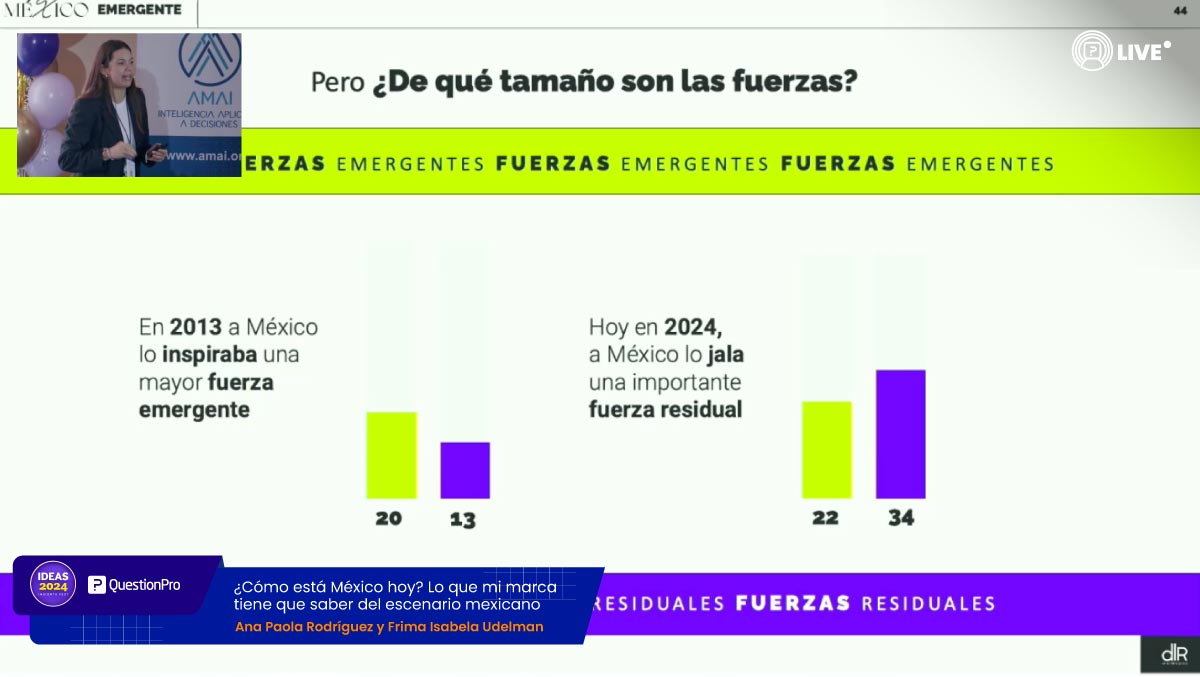 Ana y Frima hablaron de cómo han realizado diversos estudios sobre la mexicanidad y cómo ha cambiado. Por ejemplo, en 2013, había un hartazgo, no se sentía satisfecho en cómo estaba representado.  #IDEASAMAI2024