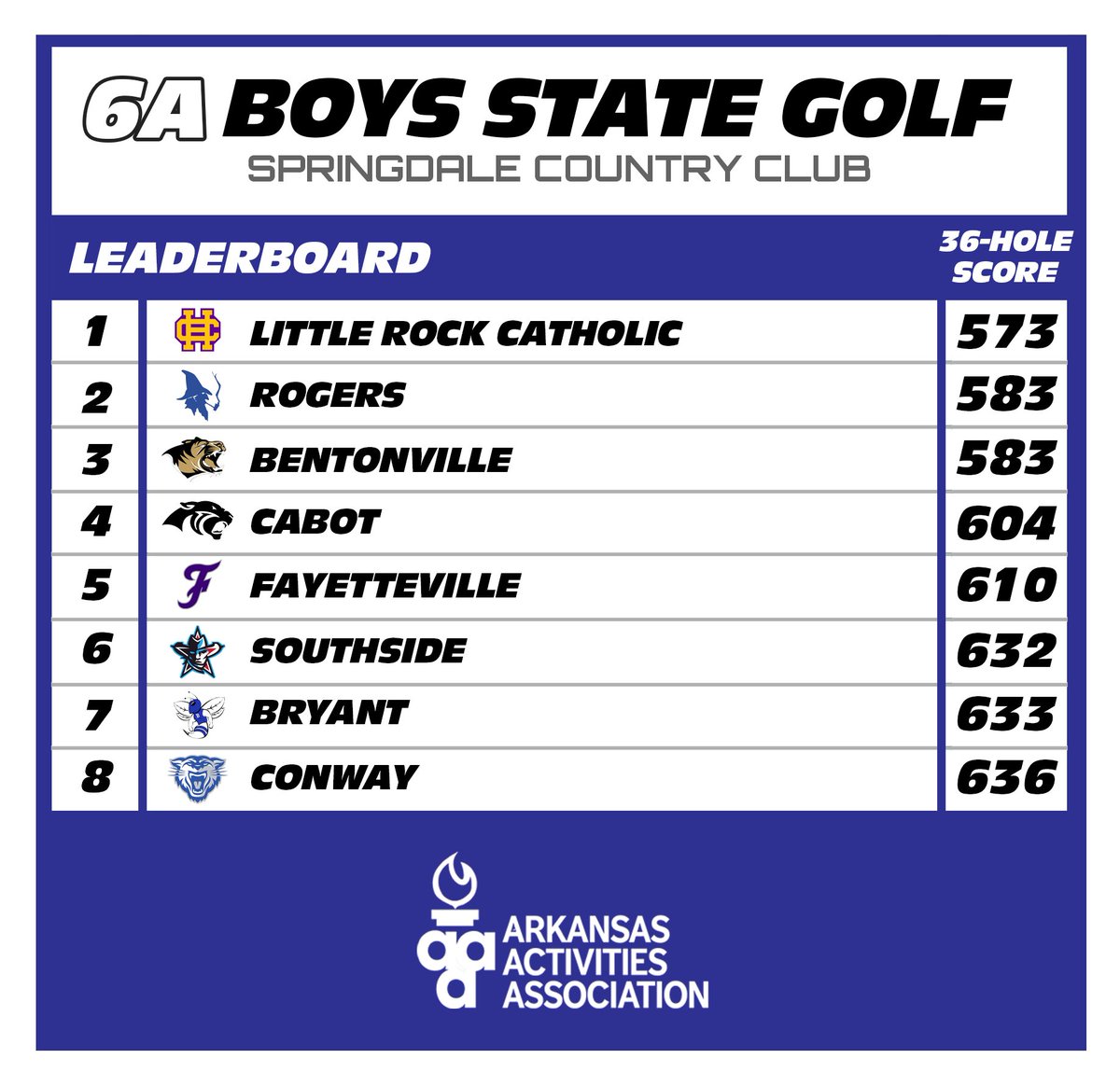 Arkansas Activities Association tweet media