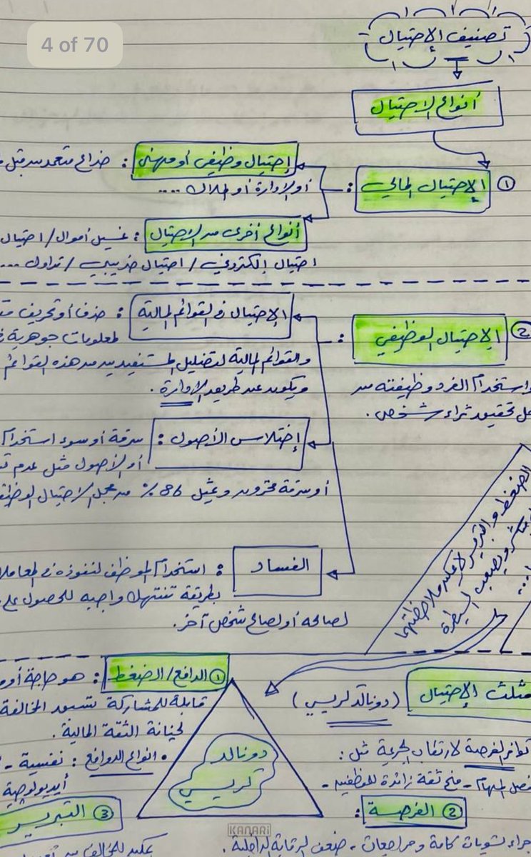 aaareian's tweet photo. أبارك لك الزملاء والزميلات مجتازي اختبار فاحص الاحتيال المالي المقدم من الهيئة السعودية للمراجعين والمحاسبين، وشكر خاص للأستاذ تامر تاج الدين على تلخيصه المتميز للمنهج المقرر للمادة. ماشاء الله تبارك الله تلخيص متميز وخط جميل. https://t.co/0mcll3KXiA