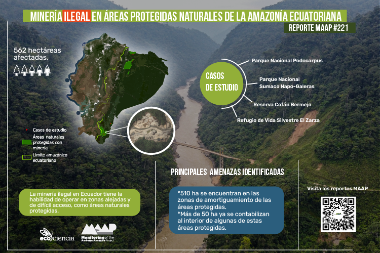 F_EcoCiencia's tweet photo. ⚠ Minería ilegal en áreas naturales protegidas de la Amazonía ecuatoriana
El reporte revela la expansión de la minería en el Parque Nacional Podocarpus y otras áreas protegidas como el PN Sumaco Napo-Galeras, RE Cofán Bermejo y RVS El Zarza. https://t.co/wz4SwY7Bt0