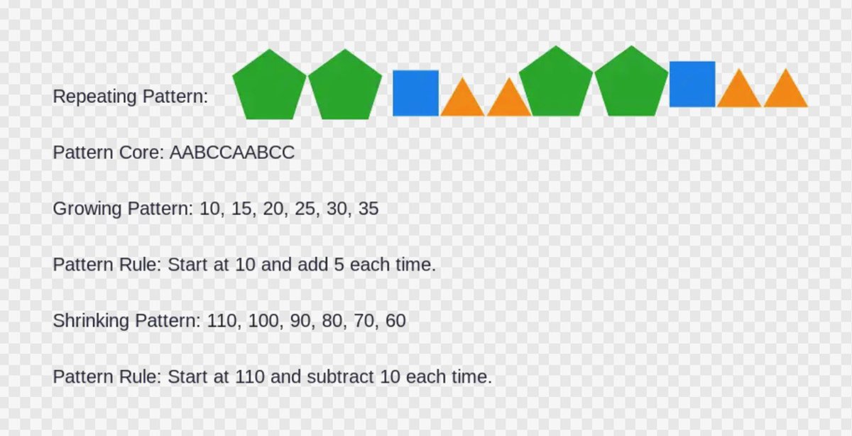 Ms. Amanda Melissa Squillace (@ms_squillace) on Twitter photo As we begin our unit in patterning, the Grade 5s spent some time using digital manipulatives to create repeating, growing and shrinking patterns! They also identified the pattern rule and pattern cores! <a href="/SCG_TCDSB/">St. Charles Garnier</a> As we begin our unit in patterning, the Grade 5s spent some time using digital manipulatives to create repeating, growing and shrinking patterns! They also identified the pattern rule and pattern cores! <a href="/SCG_TCDSB/">St. Charles Garnier</a>