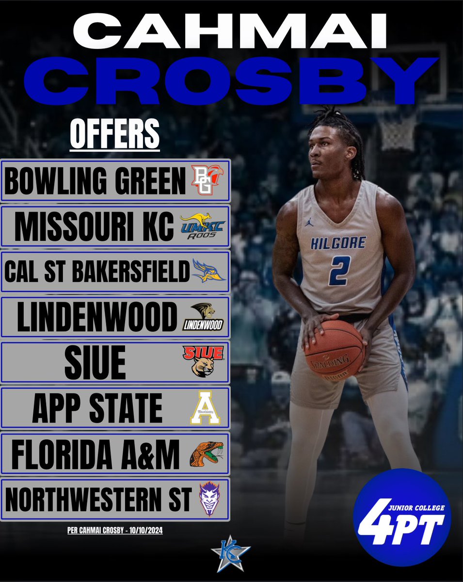 JC4PT's tweet photo. Cahmai Crosby of Kilgore College 

One of them ones. A top JUCO prospect to watch this season. 

Interests include: Utah, Bradley, North Texas, Western Ky, Sam Houston, etc.
 
#JC4PT #JUCOProduct https://t.co/Yxzzce8Pir