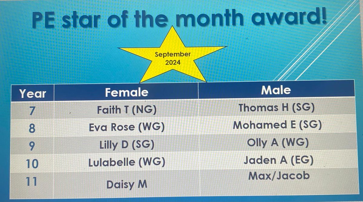 Congratulations guys 👏☺️💪