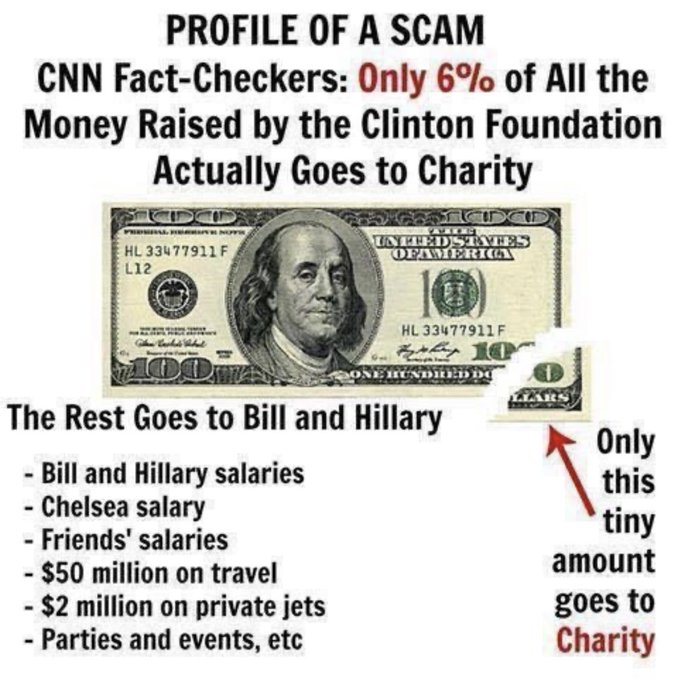 ava_1688's tweet photo. From Federalist Papers, older but still true and why "foundations" and "non-profits" are often just money laundering scams.   Never donate unless you research how much goes to actual charitable work vs overhead/exec salaries! https://t.co/1Ith957f25