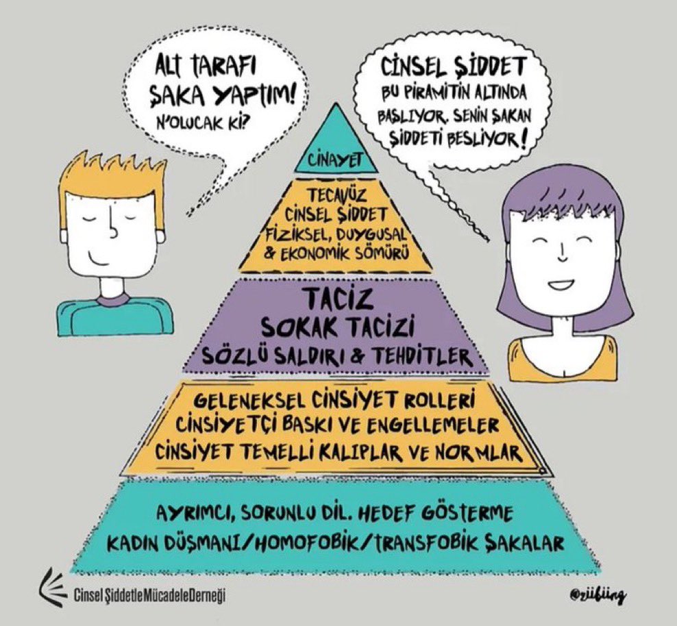 senin şakan şiddeti besliyor
#şiddetdildebaşlar
#6284üuygula
#yasayıuygulakadınıyaşat