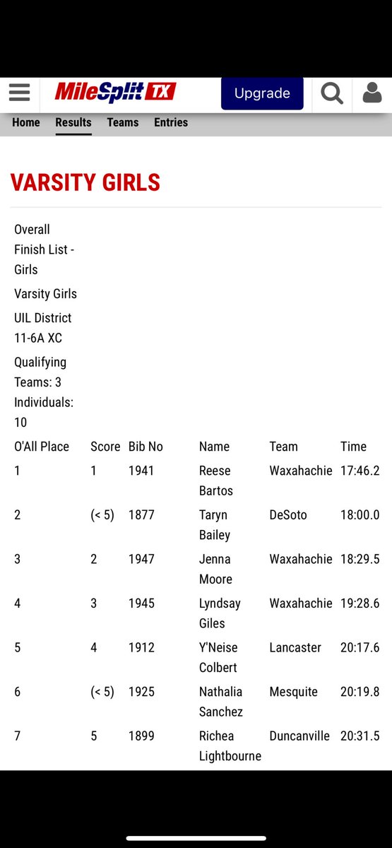 18 Flat today Big Pr!!! On to regionals!