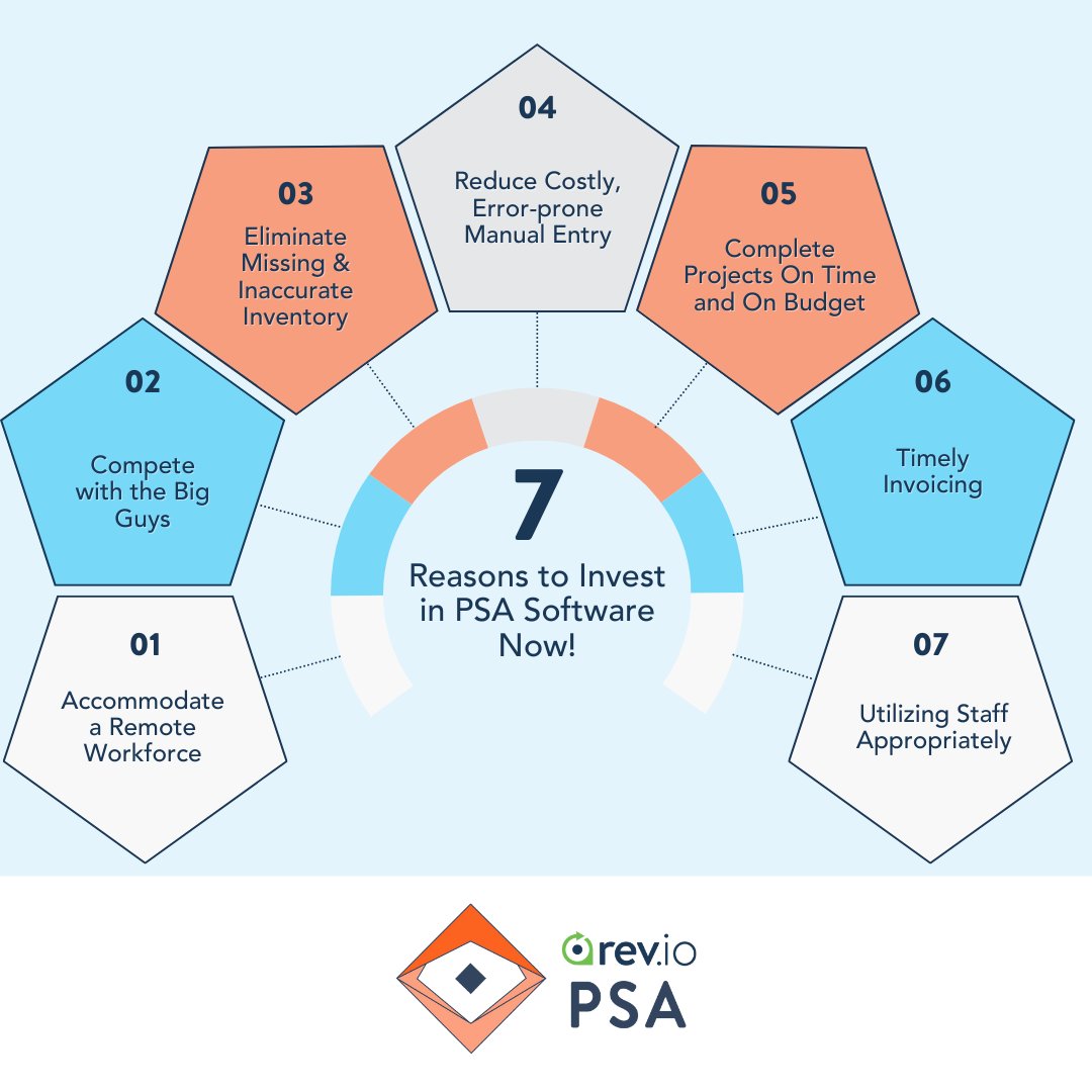 If you’re still stuck using separate platforms to track orders, inventory, jobs, and billing, it’s time for an upgrade. Here are the 7 best reasons for integrators, telecom resellers, &amp; MSPs to invest in PSA software ASAP!
hubs.li/Q02SLm0v0

#PSASoftware #BusinessAutomation