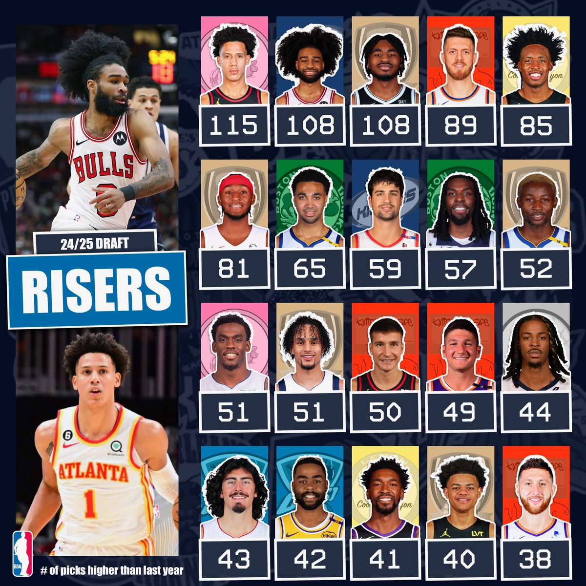 InsidetheBBA's tweet photo. How draft picks looked this year vs last⏮️ https://t.co/55S8BmApj2