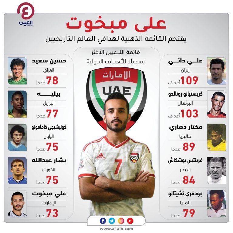 "سيذكرني قومي إذا جدّ جدهمُ، وفي الليلة الظلماء يفتقد البدرُ"

💔💔💔💔💔💔💔💔💔💔💔💔