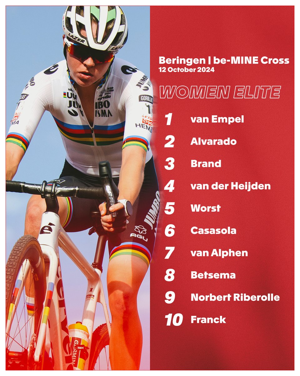 Exact_Cross's tweet image. Not the starting line-up of our Belgians tonight, but the first ten names per category on the starting list for the Exact Cross Saturday in Beringen. 😏🤘🏻 #ITABEL #ExactCross #CX