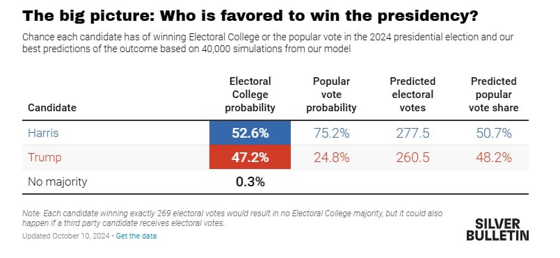 Political Polls tweet media