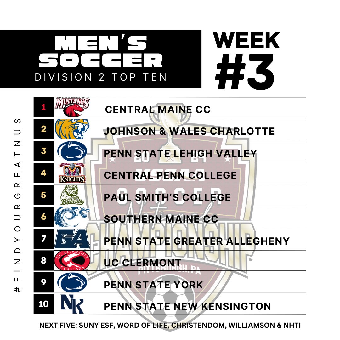 ‼️WEEK 3 RANKINGS‼️
The Crusaders have dropped #13 in the newest poll but they play #7 PSUGA on Saturday and #9 PSUY next Wednesday so 2 wins can put them right back up into the mix!
⚽️🔵⚪️