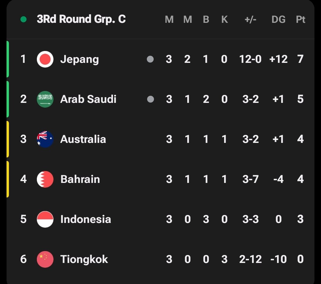 Extra Time Indonesia tweet media