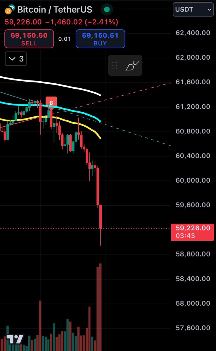 Huh 
Only If there was someone who Told u 
When Exactly To Short /Long 😂🤔

Literally called this out 💪🫂

my Bois in the private printed Shit ton ✅💰