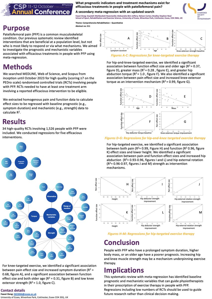 Brad Neal (@drbradneal) on Twitter photo Looking forward to heading up to <a href="/thecsp/">Chartered Society of Physiotherapy (CSP)</a> conference tomorrow to represent our excellent PhD student <a href="/Physio_Fawei/">Fawei Deng</a>, hoping I can do his work justice.
Poster board #8, come & say hi! Looking forward to heading up to <a href="/thecsp/">Chartered Society of Physiotherapy (CSP)</a> conference tomorrow to represent our excellent PhD student <a href="/Physio_Fawei/">Fawei Deng</a>, hoping I can do his work justice.
Poster board #8, come & say hi!