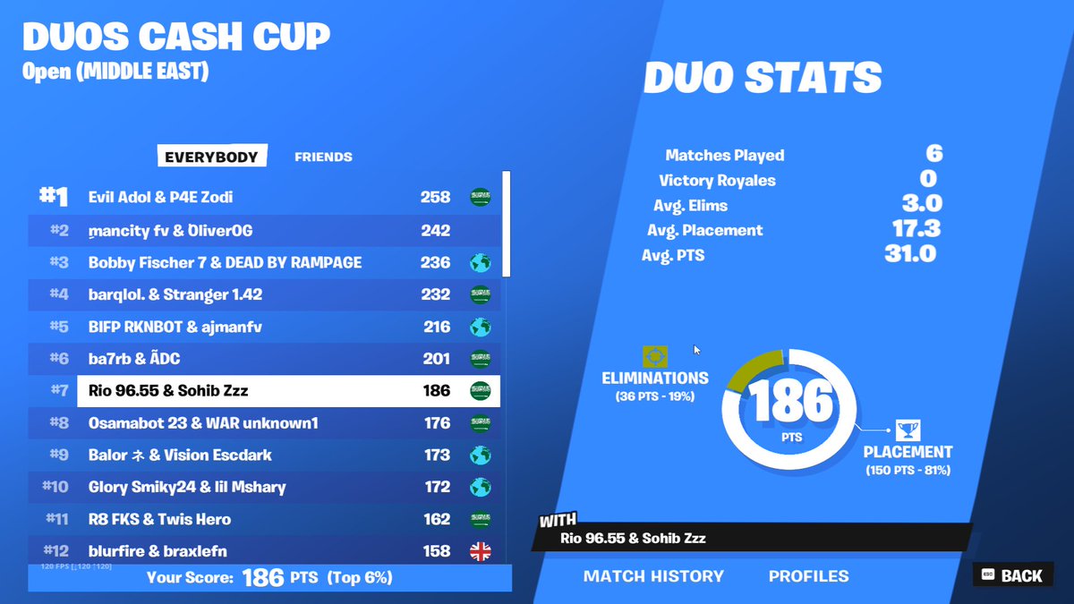 7th W/@rio0_fn 200$ (died to hackers 3 games)
