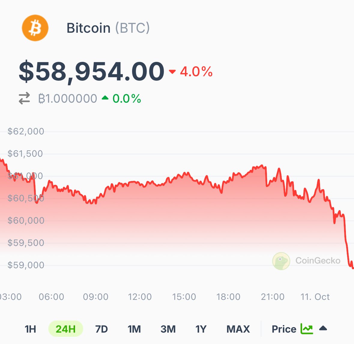 CoinGecko tweet media