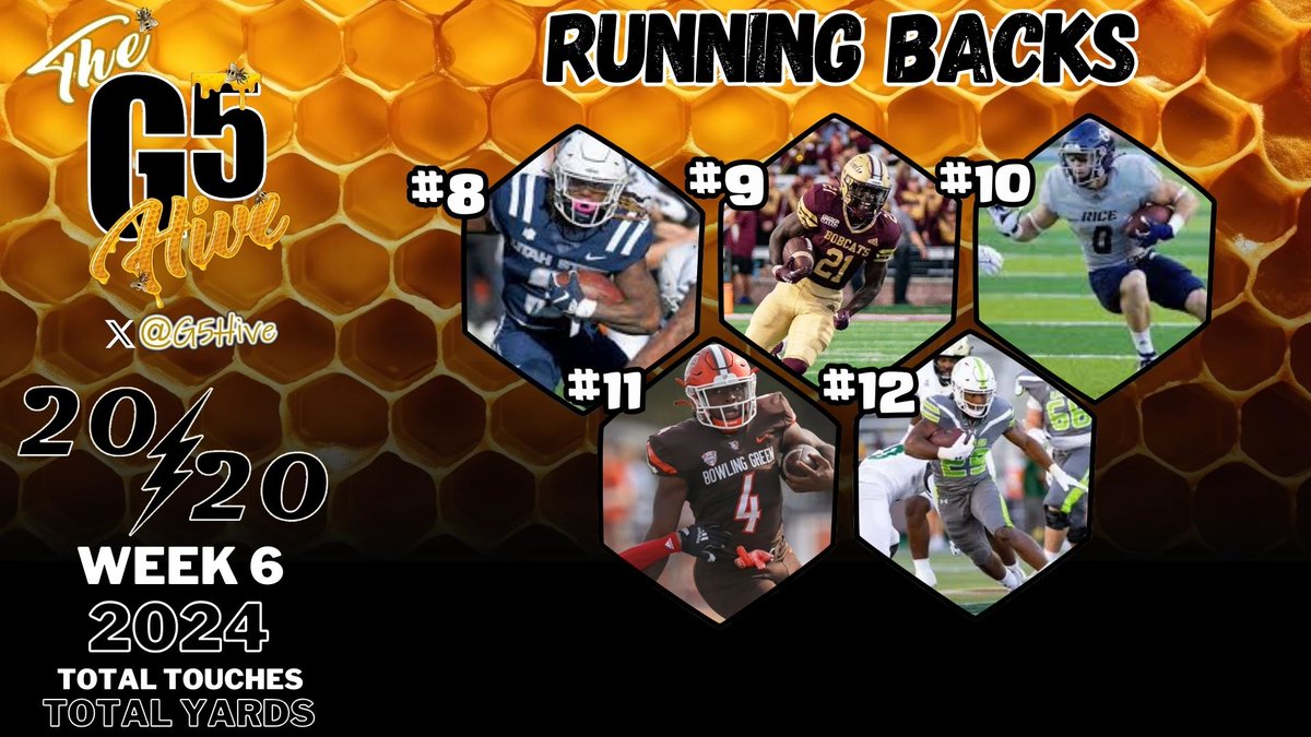 The G5 Hive (@g5hive) on Twitter photo The G5 Hive 20/20 Players - Top Running Backs after Week 6! Top 20 in Both Total Touches and Total Yards per game amongst the G5! #G5Hive #CollegeFootball
<a href="/mario_anderson2/">Mario Anderson Jr</a> The G5 Hive 20/20 Players - Top Running Backs after Week 6! Top 20 in Both Total Touches and Total Yards per game amongst the G5! #G5Hive #CollegeFootball
<a href="/mario_anderson2/">Mario Anderson Jr</a>
