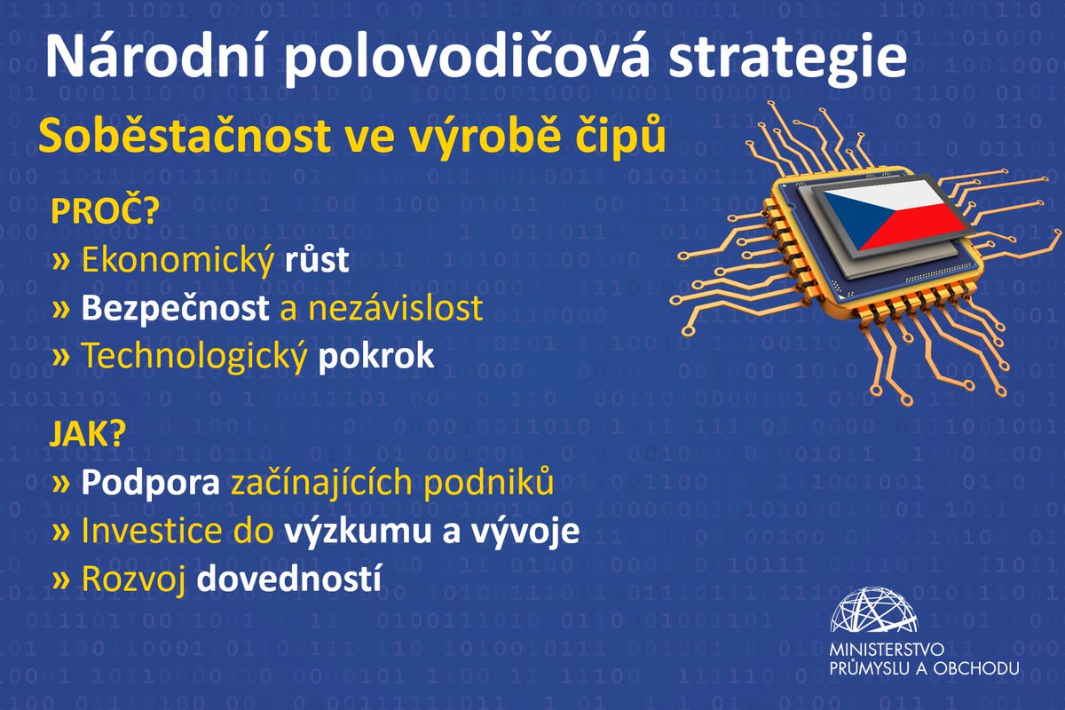 Čipy budou v budoucnosti průmyslu hrát nenahraditelnou roli a stanou se základem moderní ekonomiky. Proto #MPO připravilo Národní polovodičovou strategii, která se zaměřuje na podporu a rozvoj polovodičového ekosystému – klíčového odvětví s vysokou přidanou hodnotou. 

Tato