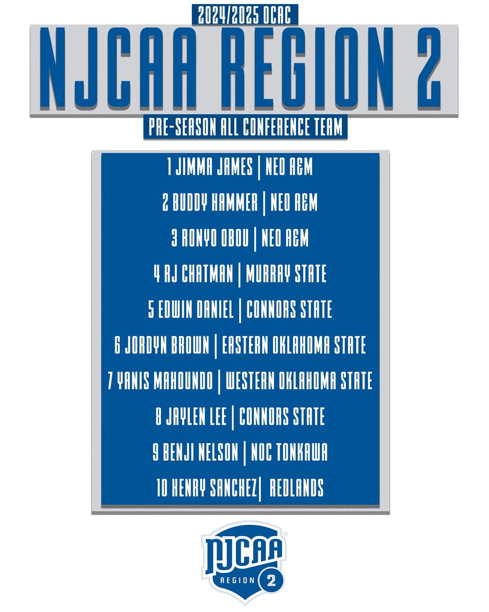 Murray State Men’s Basketball (@mscaggies_mbb) on Twitter photo Congratulations to <a href="/rjchatman_/">rj chatman</a> on being named to the NJCAA Region 2 Preseason All Conference Team! #GoAggies Congratulations to <a href="/rjchatman_/">rj chatman</a> on being named to the NJCAA Region 2 Preseason All Conference Team! #GoAggies