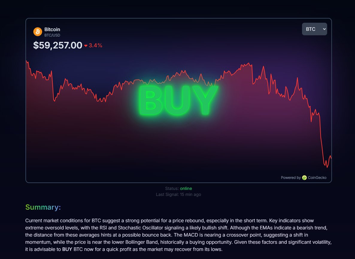 CoinSignal tweet media