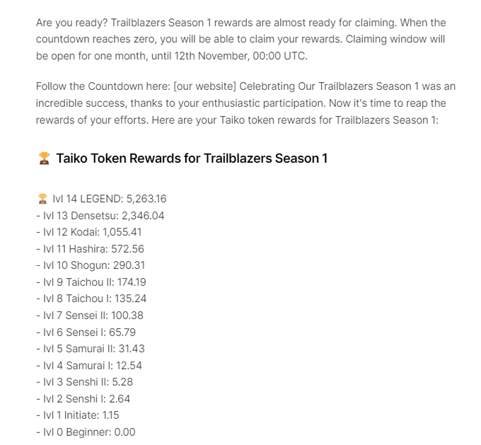 🚨🚨 #Taiko Airdrop Geliyoooooor🚨🚨

✅Gençler  Taiko'nun Trailblazers Sezon 1'i bitti. 

✅Baştan söyleyeyim katılan cüzdanların %60'ını elemişler.

✅Kalanlar için bir tier sistemi oluşturulmuş ancak bunu yayınlayıp hemen kaldırdılar.

✅ Claim 12 Ekim'de.

✅Checker sitesi