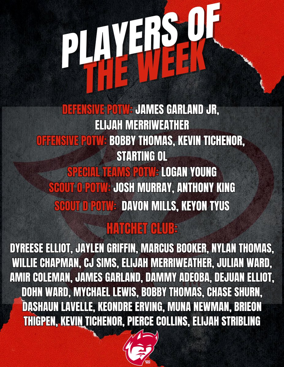 Congratulations to the players of the week from the Guerin Catholic game!