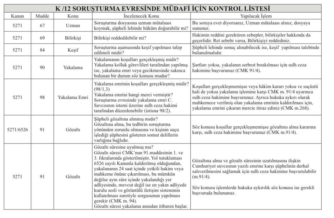 Avakifilhan's tweet photo. Soruşturma Evresinde Müdafi İçin Kontrol Listesi

Avukatlar İçin El Kitabı II/Teoman ERGÜL https://t.co/58qnezORPg
