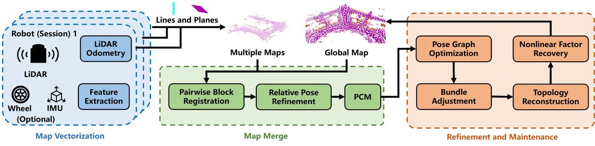 rsasaki0109's tweet photo. SLIM: Scalable and Lightweight LiDAR Mapping in Urban Environments
https://t.co/uDyzLaUyLn https://t.co/wxYB7Gt3Xe
