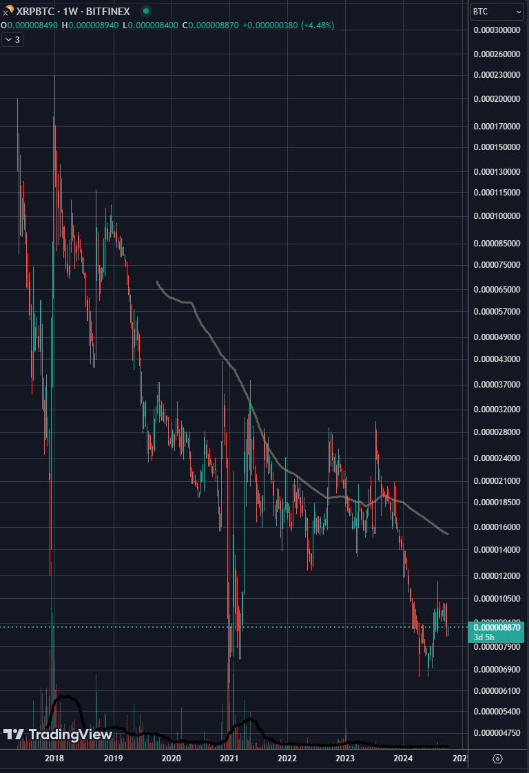 This is what it's like to be an XRP buyer for the last 7 years. Can you believe they call anything a "pump" or a big move? It's just them losing all their money. That's it. All that noise just means they're going broke. Pathetic.