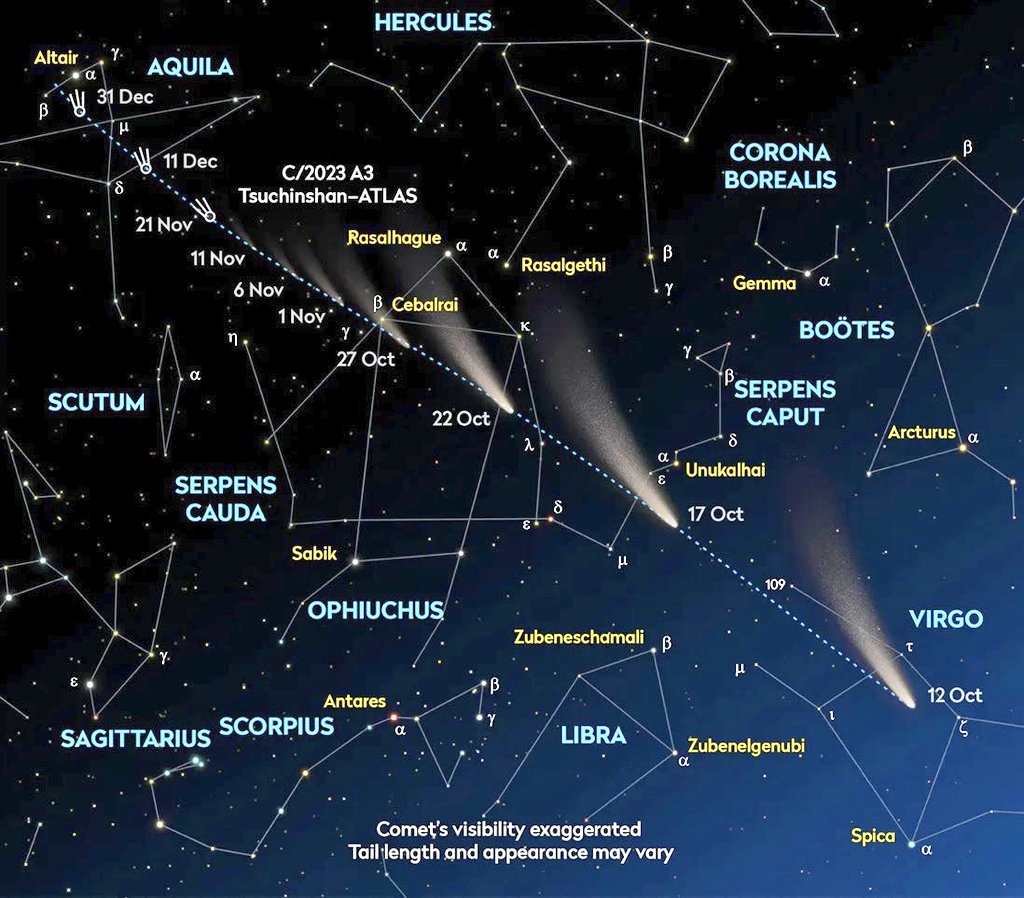 Josep_Trigo's tweet photo. AQUEST CAP DE SETMANA ja podrem gaudir del cometa #TsuchinshanATLAS. Les expectatives són fantàstiques però veure'l els propers dies serà un repte al crepuscle vespertí i a indrets sense contaminació lumínica. Ho explico a @Divul_cat ☄️👇
https://t.co/MOzGwbX5CB
Foto @AstroBreda https://t.co/HlQQG7TMuz