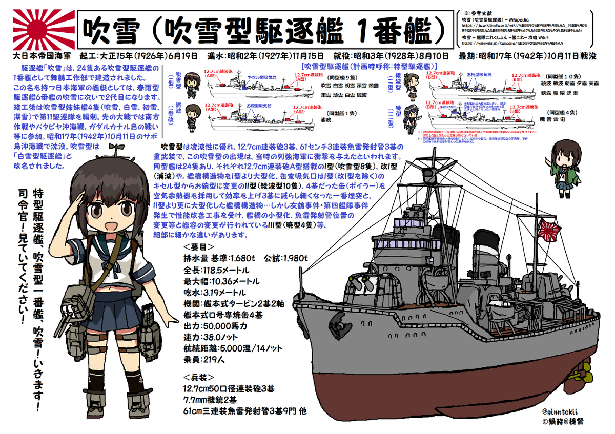 おはようございます!
金曜日🍛カレー曜日の朝です🌅

今日10月11日は
#アメリカ海軍
空母「#カール・ヴィンソン」起工日
昭和50年(1975年)
ニューポート・ニューズ造船所

#日本海軍
駆逐艦「#吹雪」戦没日
昭和17年(1942年)
サボ島沖海戦

呉の長迫公園内に
第十一駆逐隊慰霊碑

/(‾▽‾)✨#艦これ 