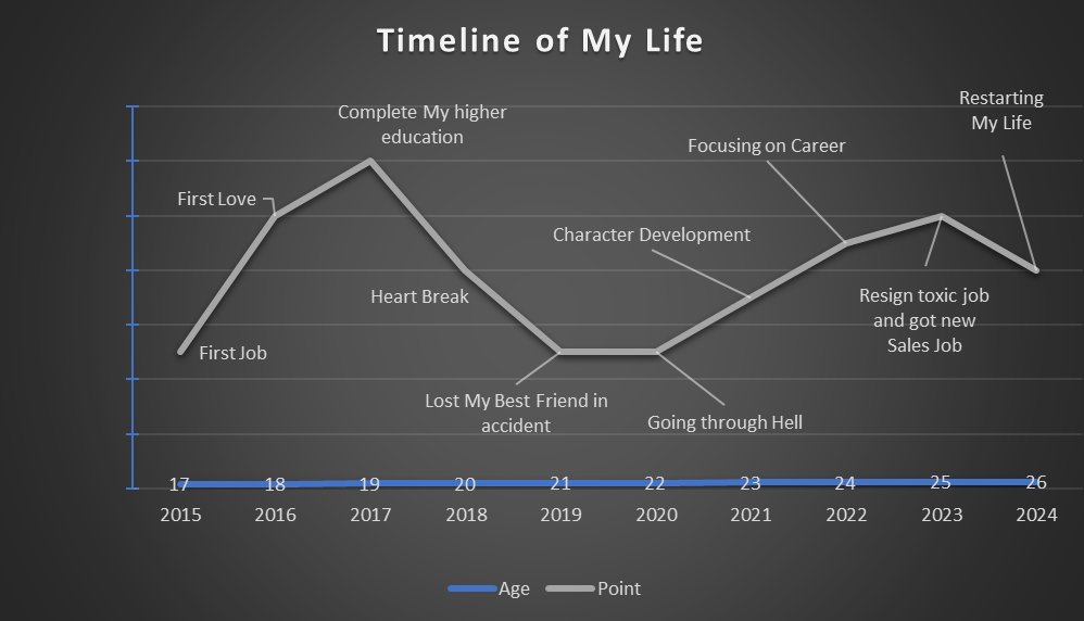 i_mr_kitkat's tweet photo. Brief Timeline of My Life... https://t.co/jWREhAY3N6