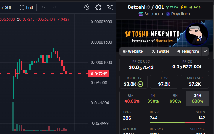 SetoshiOnSol's tweet photo. eat the dip

Ca: CoT2g6Yq5WAYauwHAzUeNCo32GxYJahMQzwLd5zT5SYd
Chart: https://t.co/Vtrvs775ZS https://t.co/hwnLVrAyht