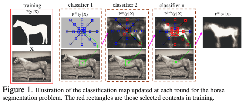 Delighted to have our Auto-Context method adopted in the Nobel prize winning AlphaFold work.

Auto-Context Illustration Figure below from pages.ucsd.edu/~ztu/publicati…