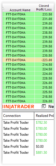 CrypticTrader2's tweet image. Day 53
Got a bit chopped up trading #MNQ in am but recovered all accounts green except one. Submitted payouts @ftt. Now i'm starting the next 10-day cycle for payment. 

@AverageJoeTradr #fasttracktrading #AJTjungle #Futures #TradingFutures #futurestrading