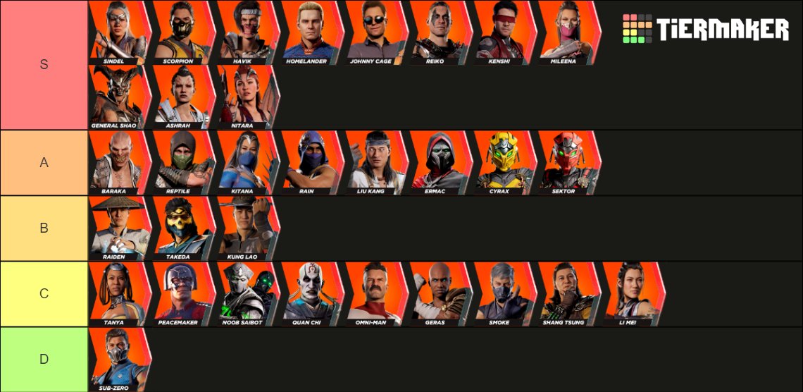 My Tier list for now