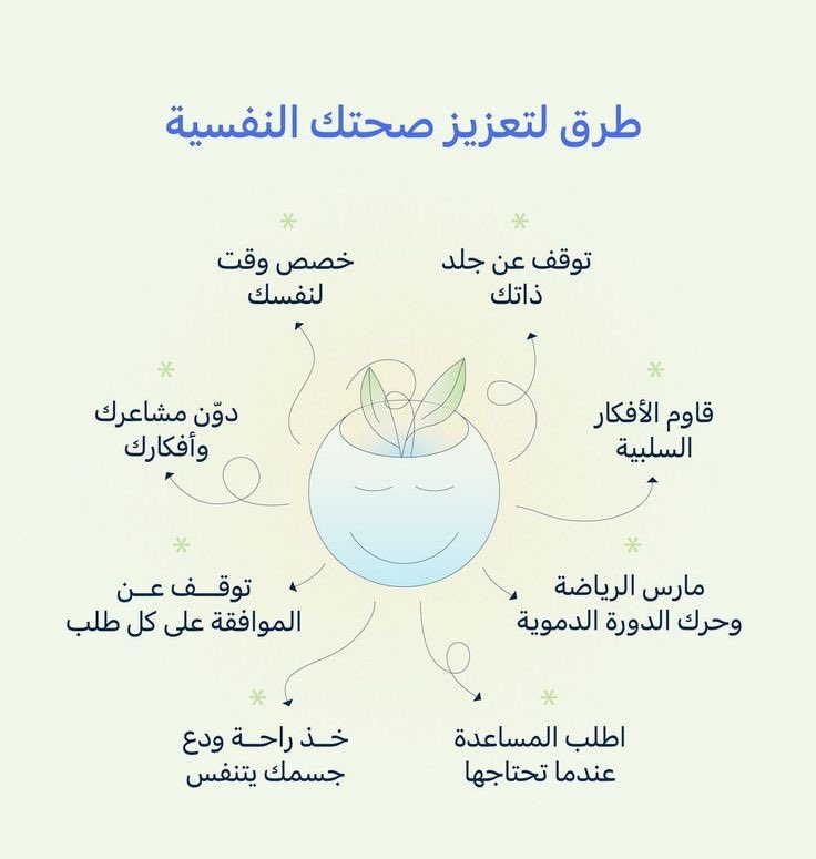 nfnf_g's tweet photo. #اليوم_العالمي_للصحة_النفسية https://t.co/lgCC7bl5lN