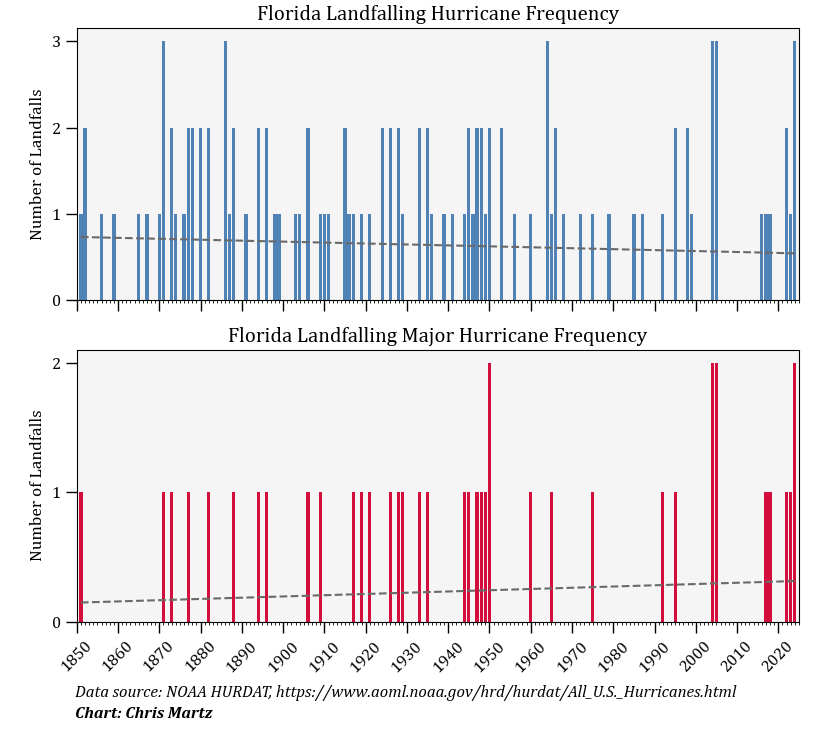 Chris Martz tweet media