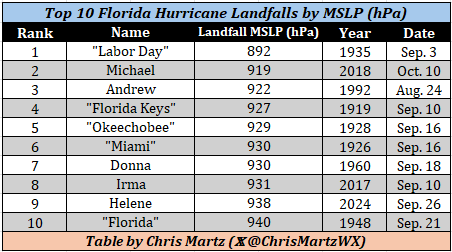 Chris Martz tweet media